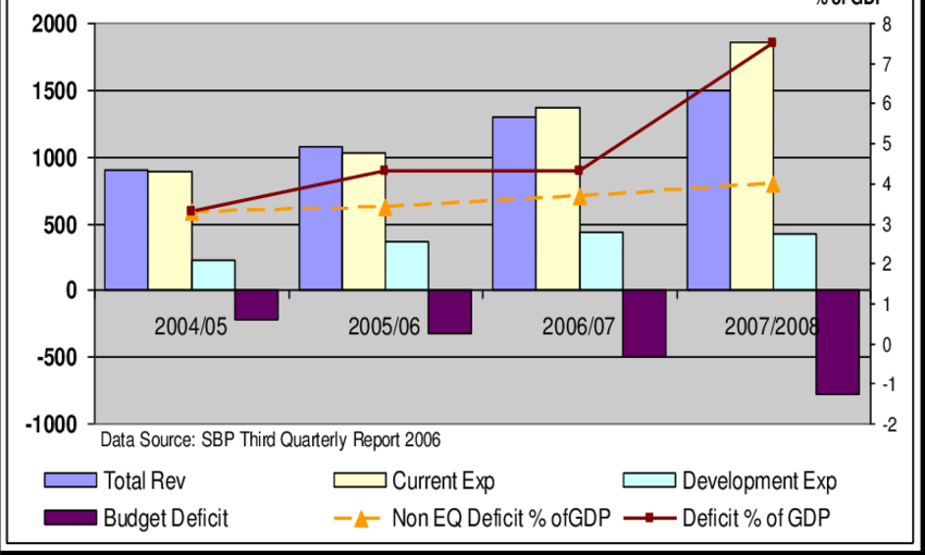 The Effects of Quantitative Easing on the Stock Market