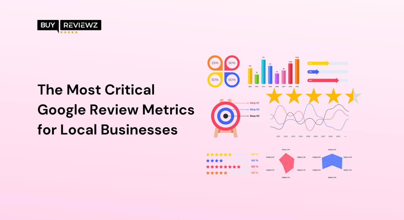 The 10 Most Critical Google Review Metrics for Local Businesses